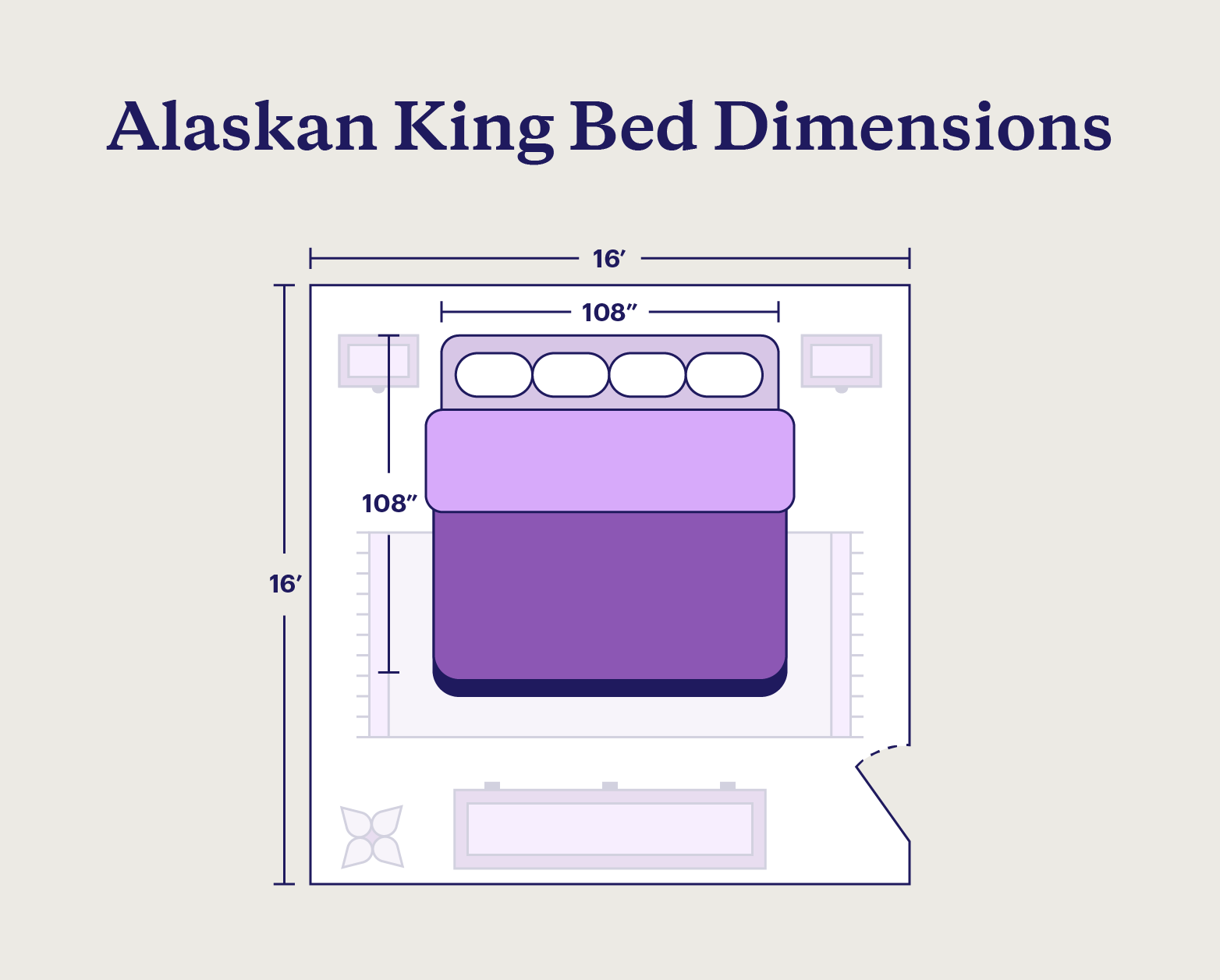 Alaskan King vs California King
