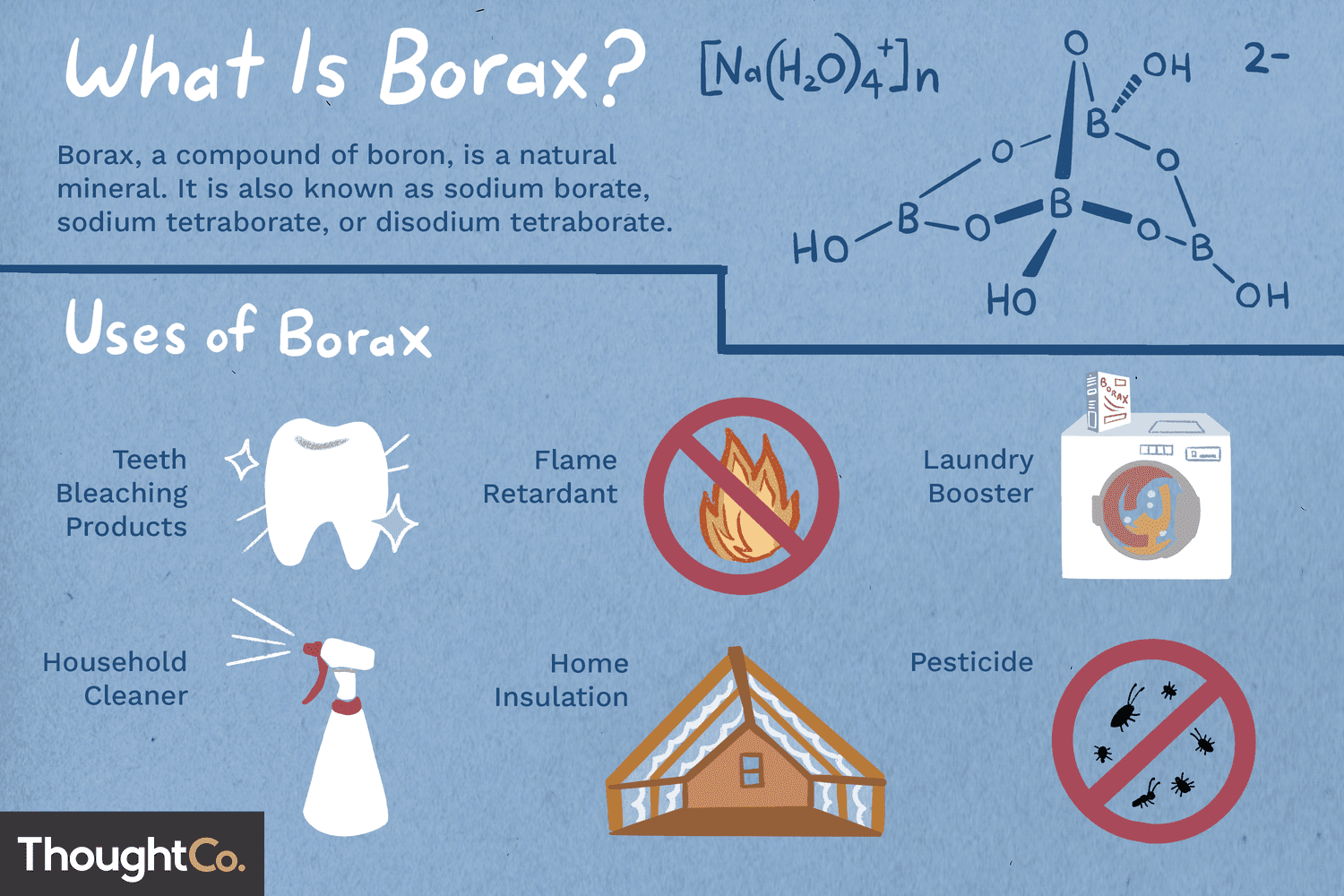 sodium borate