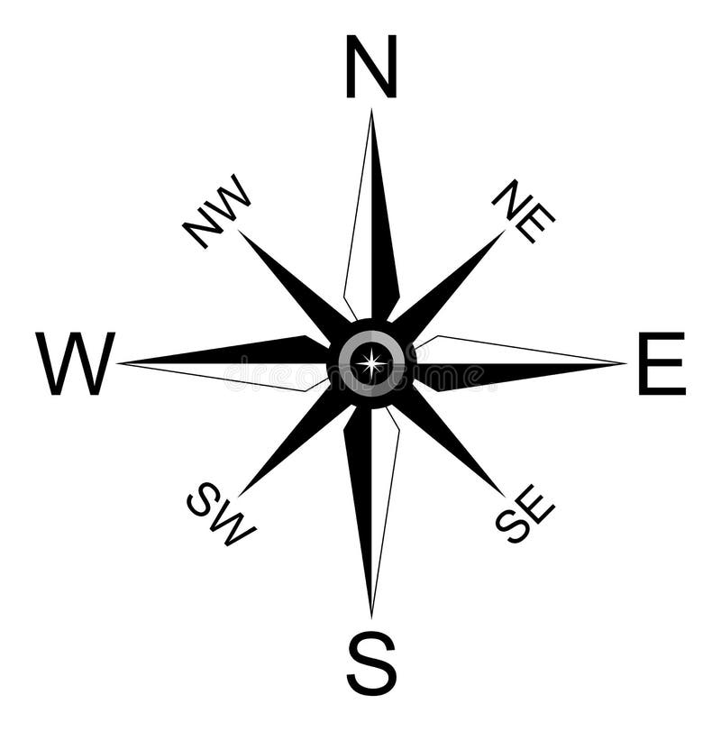 compass rose directions