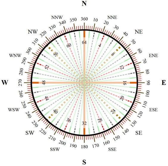 compass rose points