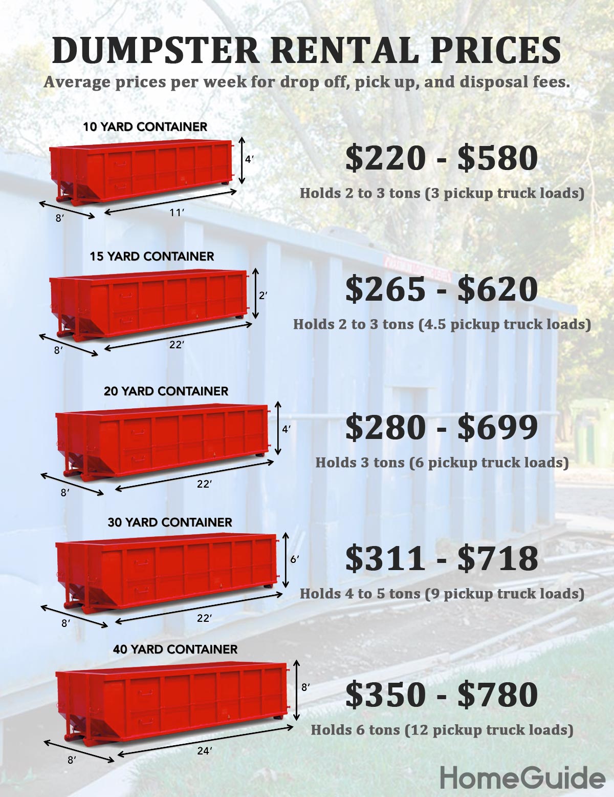 roll-off dumpster rental