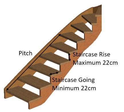 stair riser height