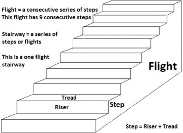 stair tread depth