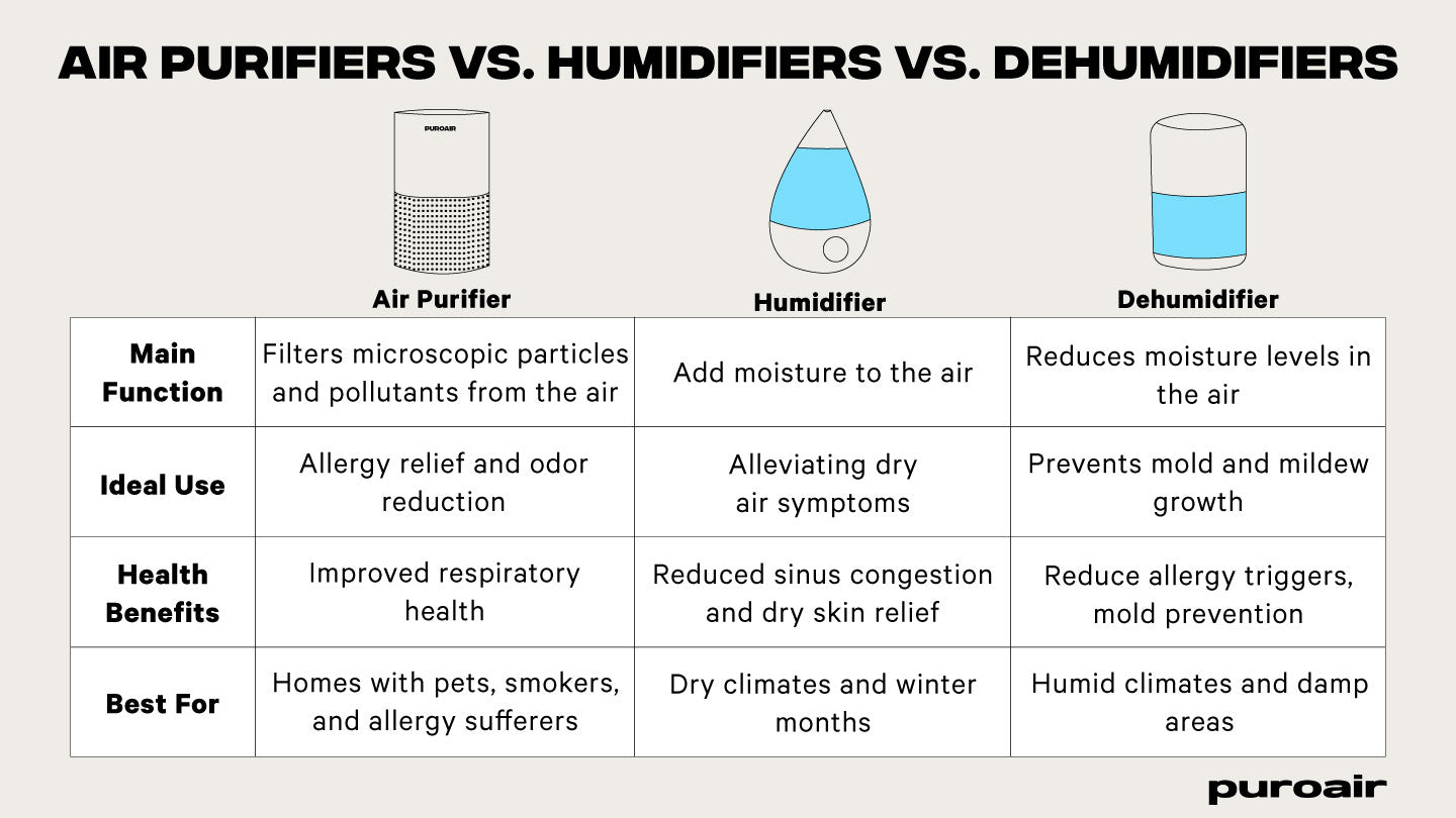 air purifier benefits