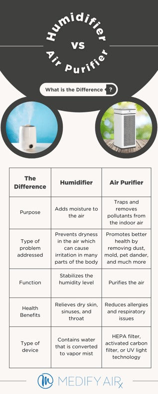 humidifier benefits