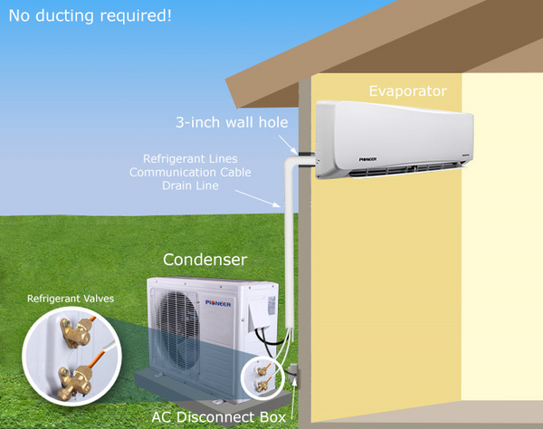 mini-split heat pump