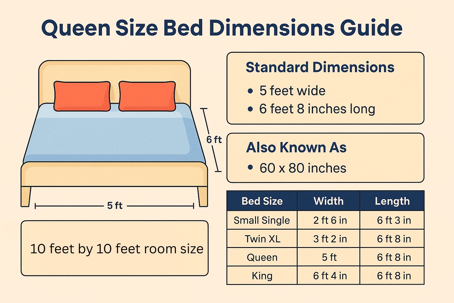 Olympic Queen dimensions