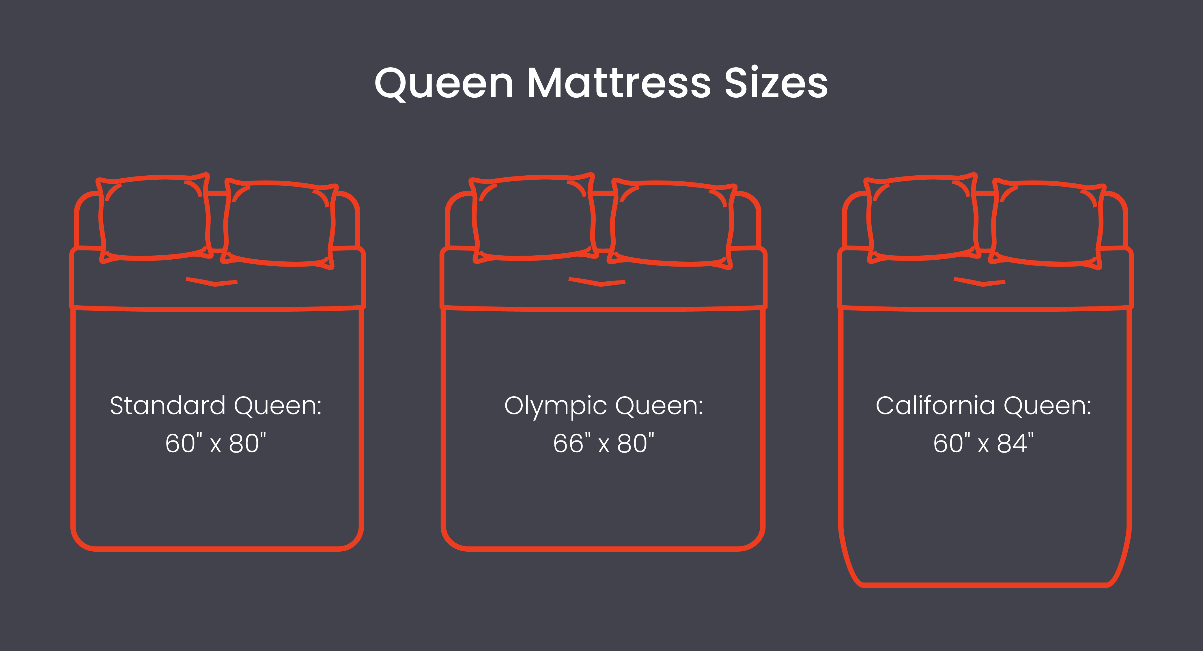 Queen vs King bed size