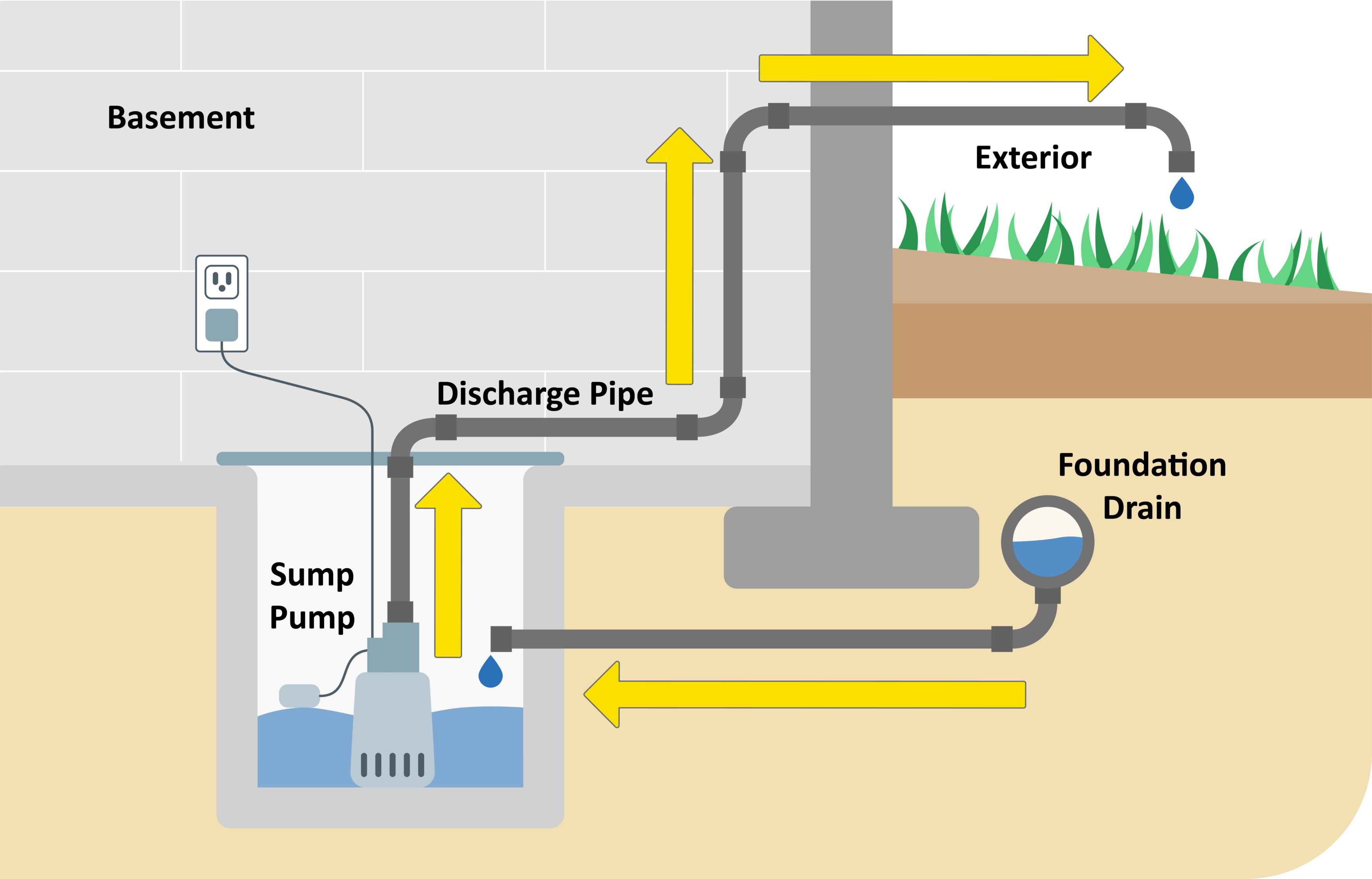 submersible sump pump